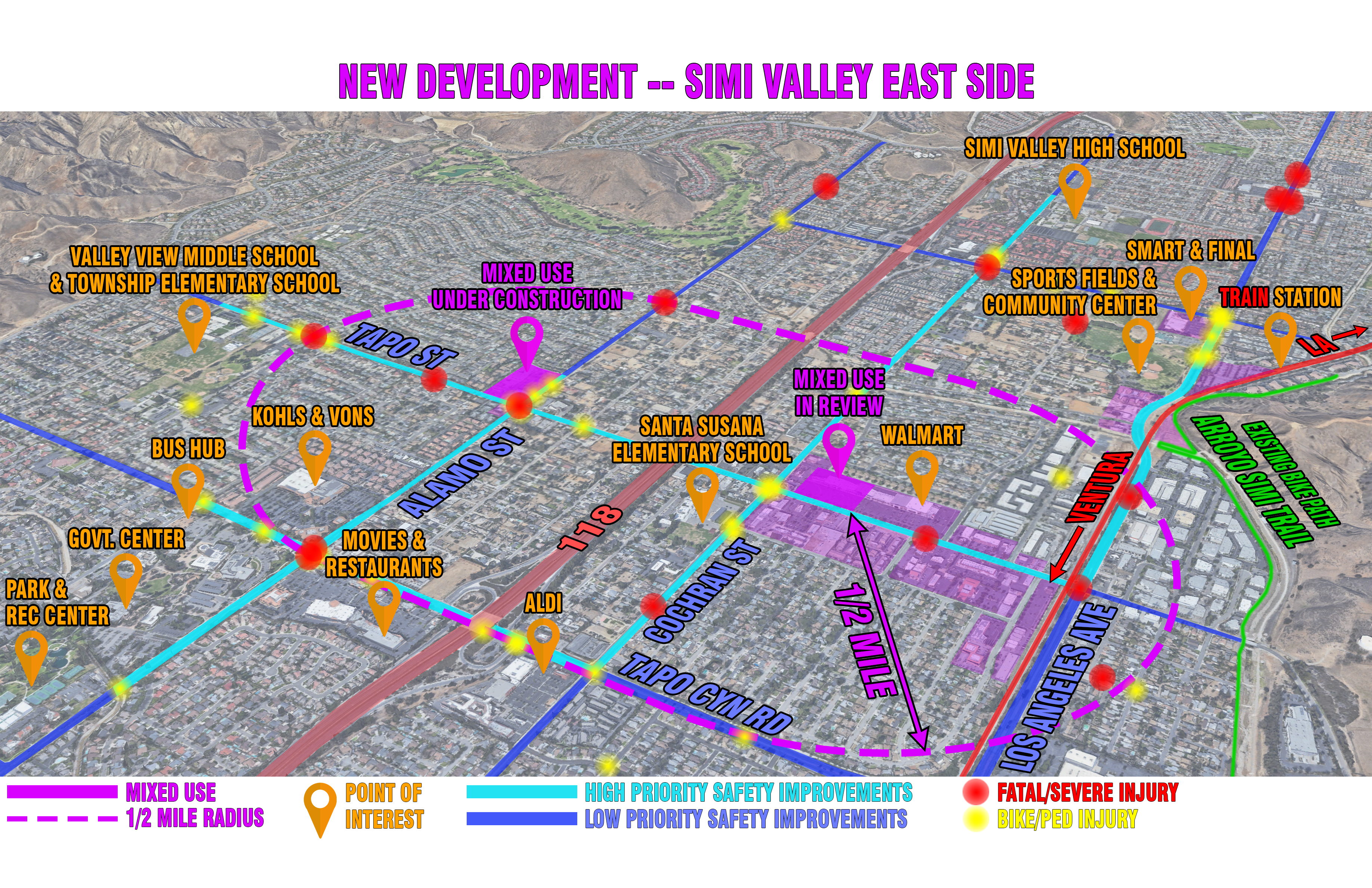 Suggested Improvement Path